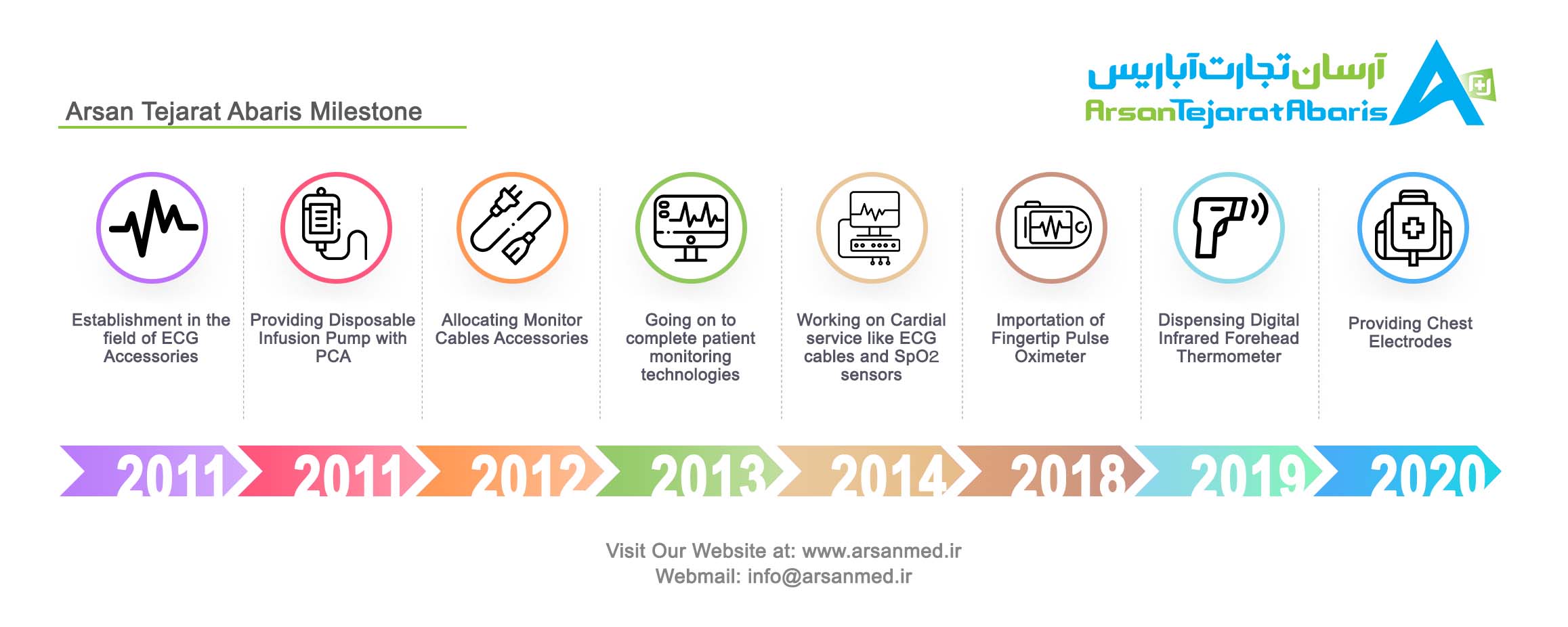 خدمات طراحی بنر دیجیتال برای شرکت آرسان تجارت توسط رهام