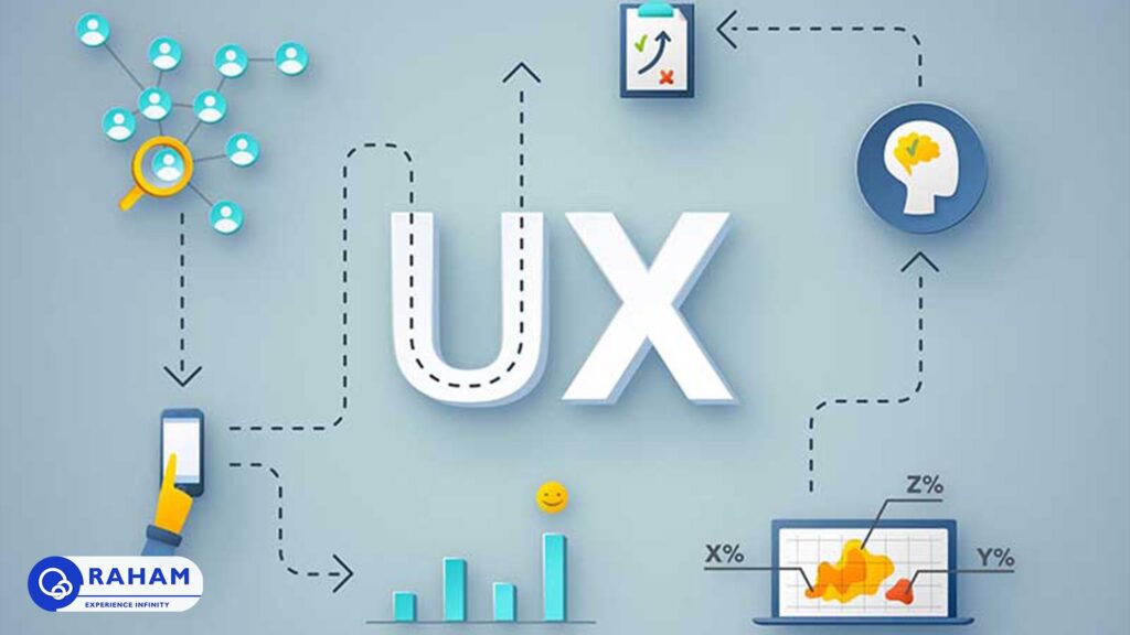 طراحی تجربه کاربری با تیم حرفه ای رهام