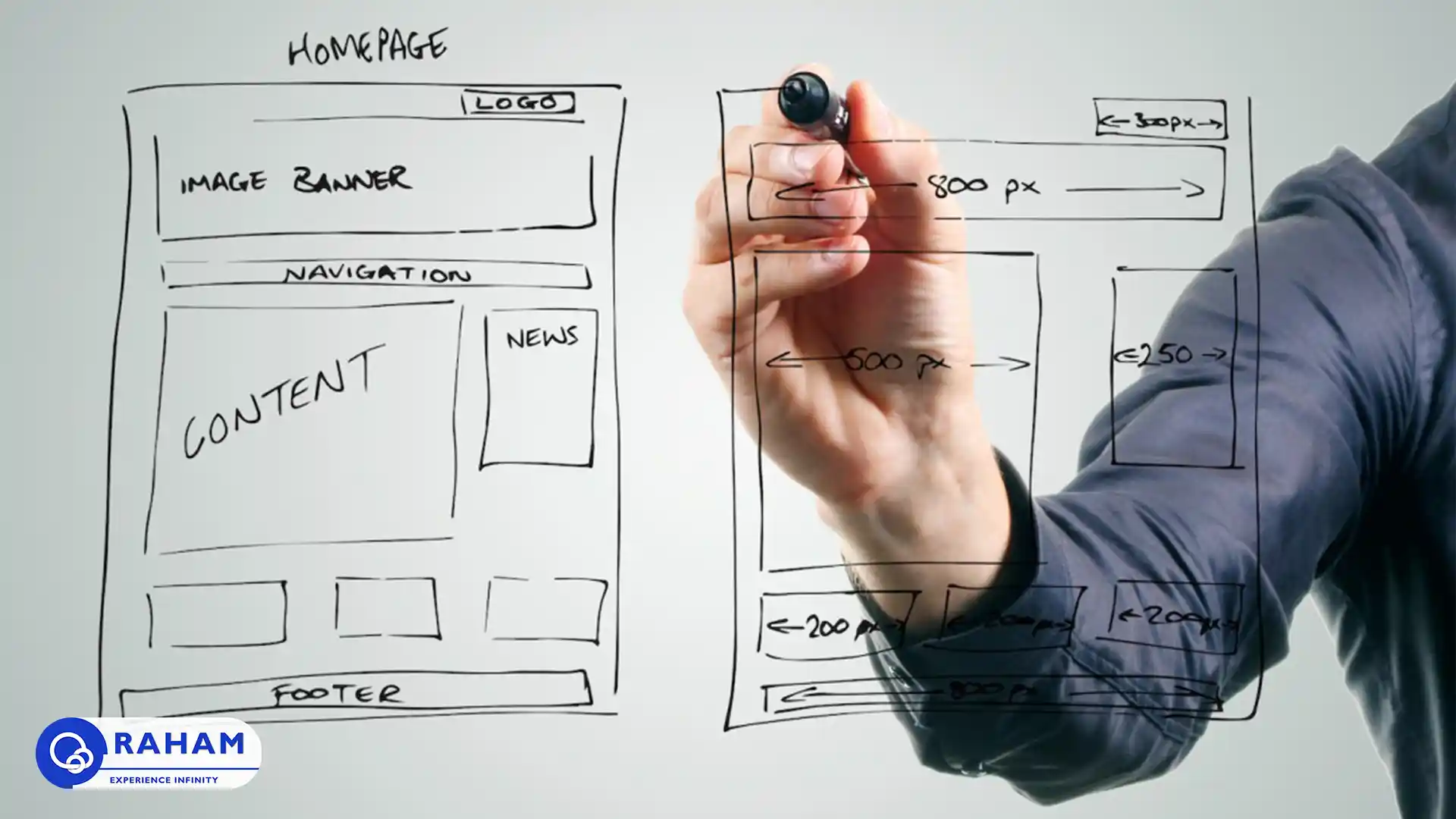 مراحل طراحی سایت خبری حرفه ای و اصولی رهام