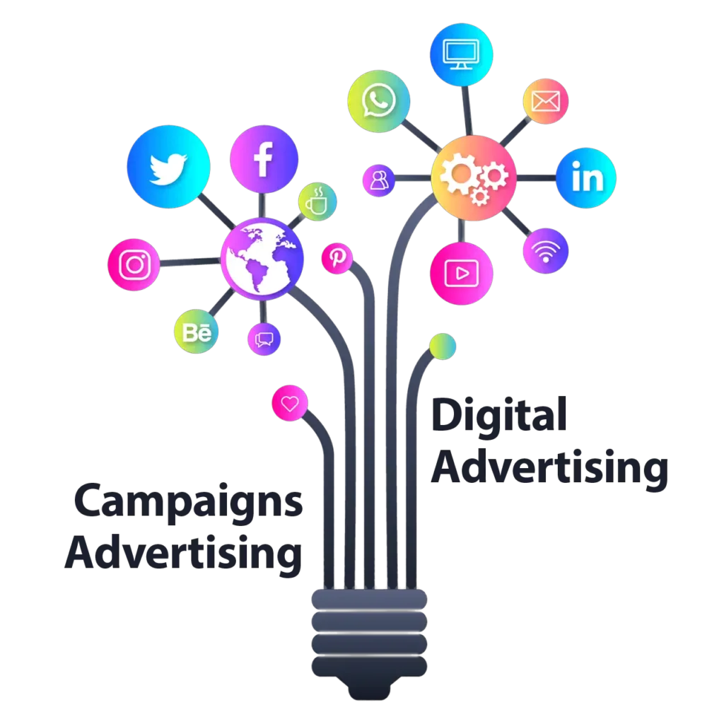 کمپین تبلیغات دیجیتالی رهام