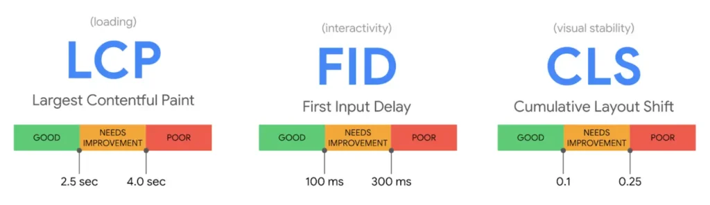 اصلاحات کور ویتال وب سایت با رهام