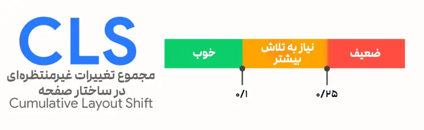 بهبود مجموع تغییرات در سایت با تیم تخصصی رهام